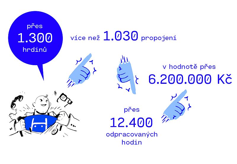 HERO CLAN - diagram dopadů