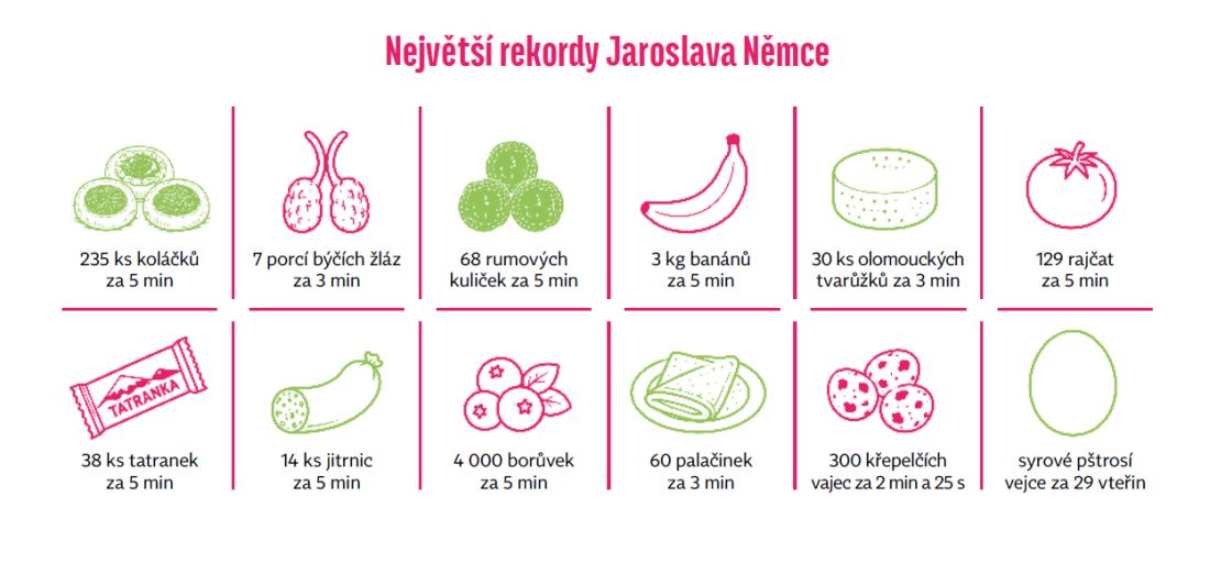 Rekordy Jaroslava Němce
